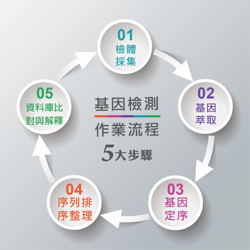 实验室耗材：科研助手的精妙角色