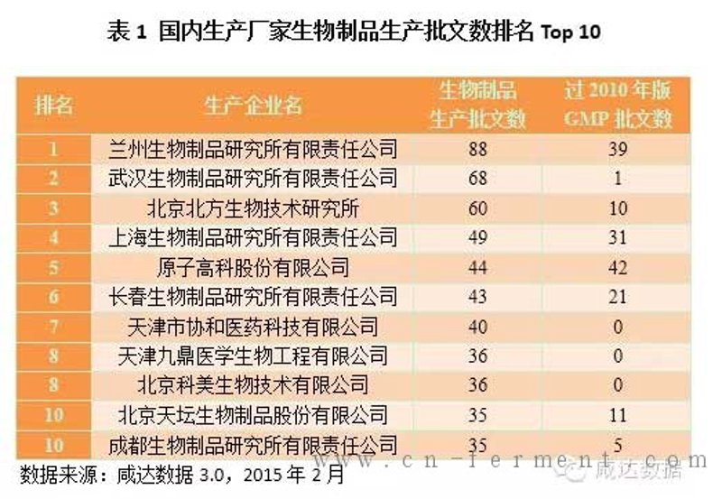 技术开发趋势：推动行业创新与升级